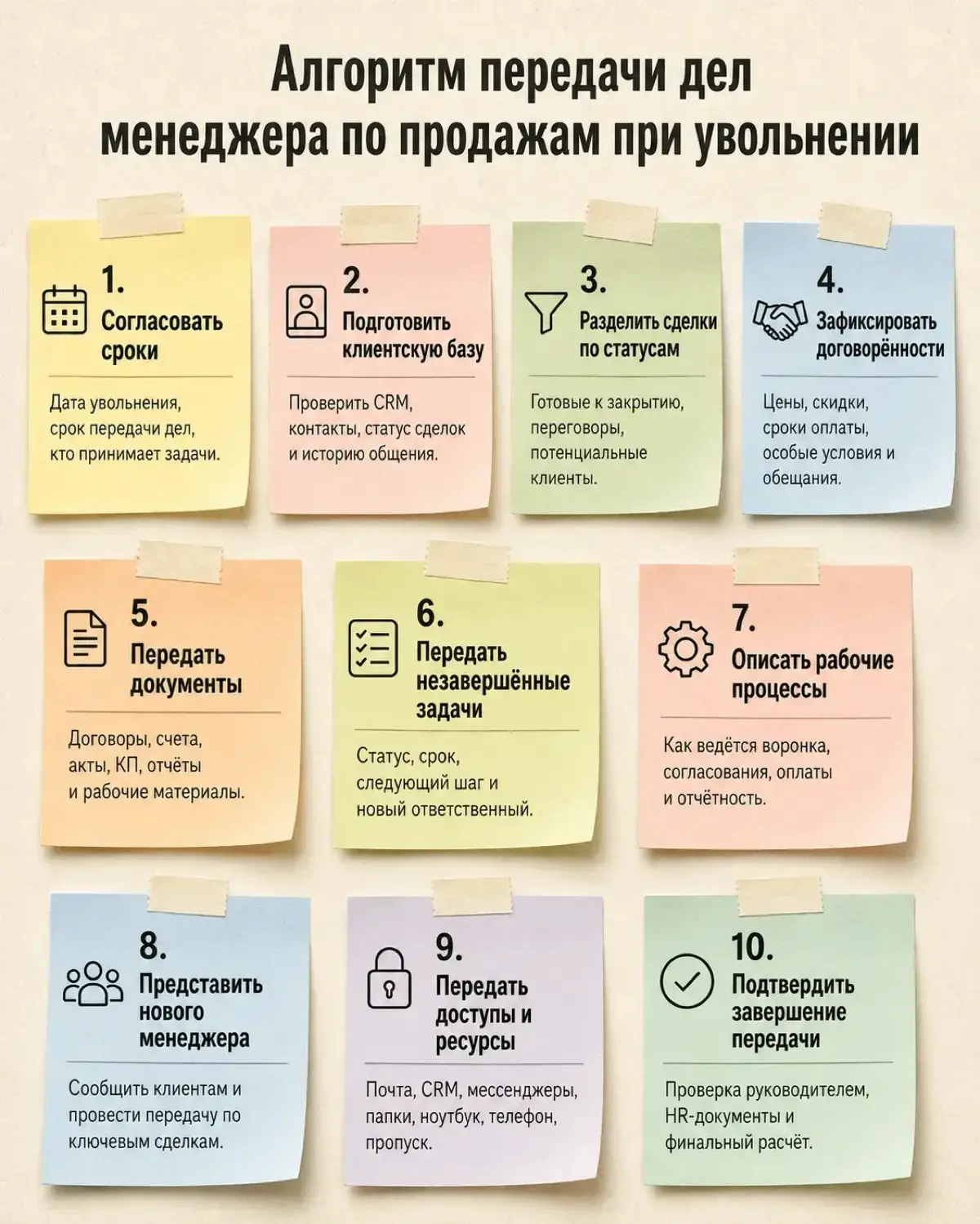 Как упаковать рабочую информацию в удобный формат | Сетка — социальная сеть от hh.ru