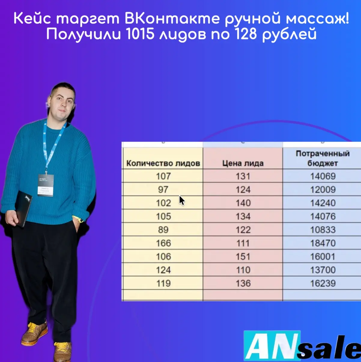 Кейс таргет ВК ручной массаж!Получили 1015 лидов по 128р | Сетка — социальная сеть от hh.ru
