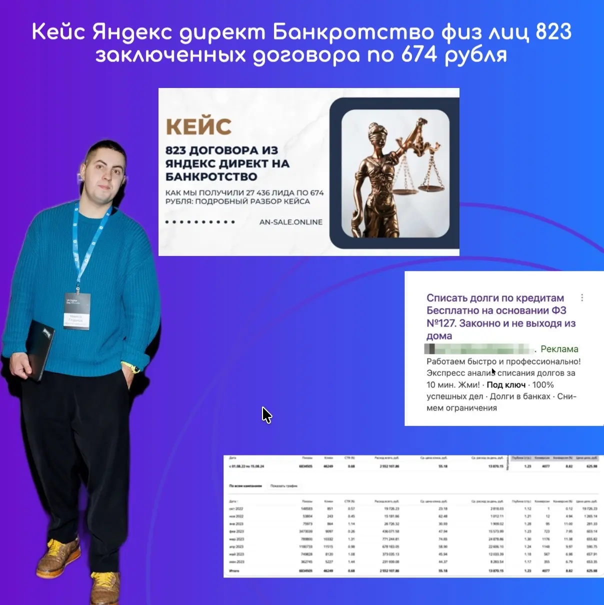 Кейс Яндекс директ Банкротство физ лиц 823  договоров | Сетка — социальная сеть от hh.ru