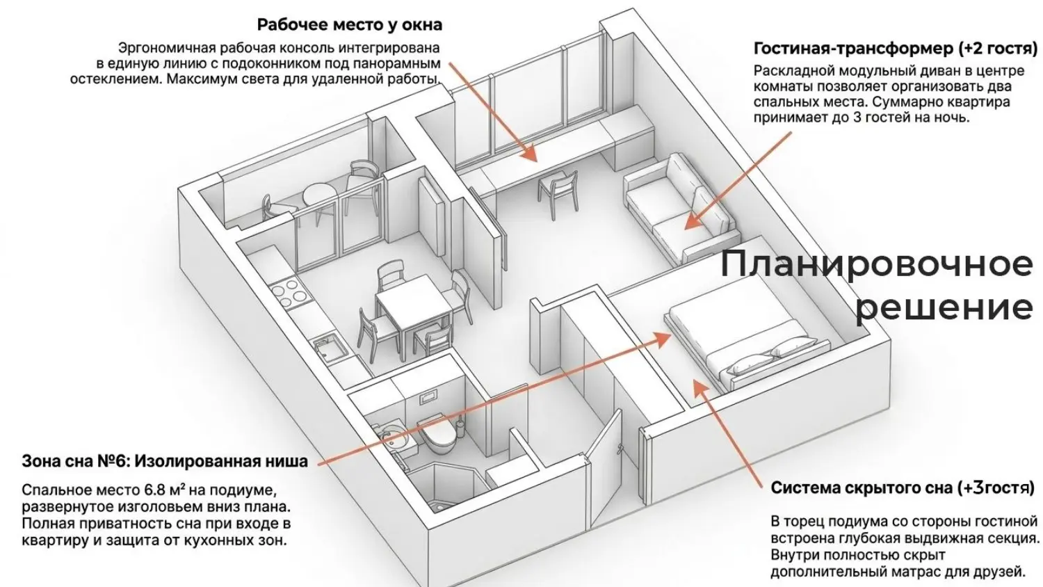 Как я работаю в картинках | Сетка — социальная сеть от hh.ru
