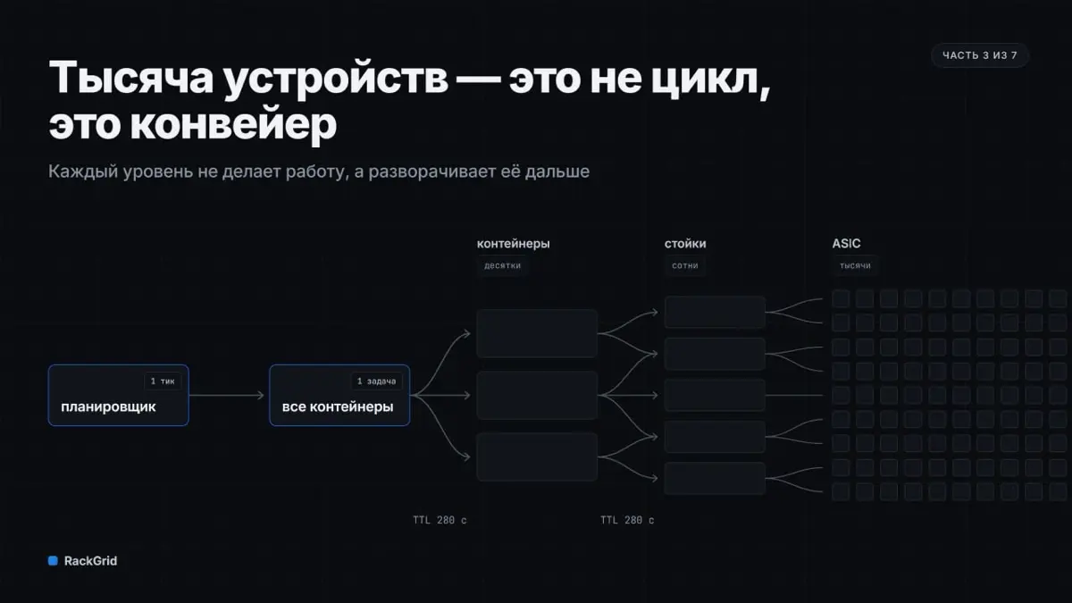 Что внутри RackGrid, часть 3/7 | Сетка — социальная сеть от hh.ru