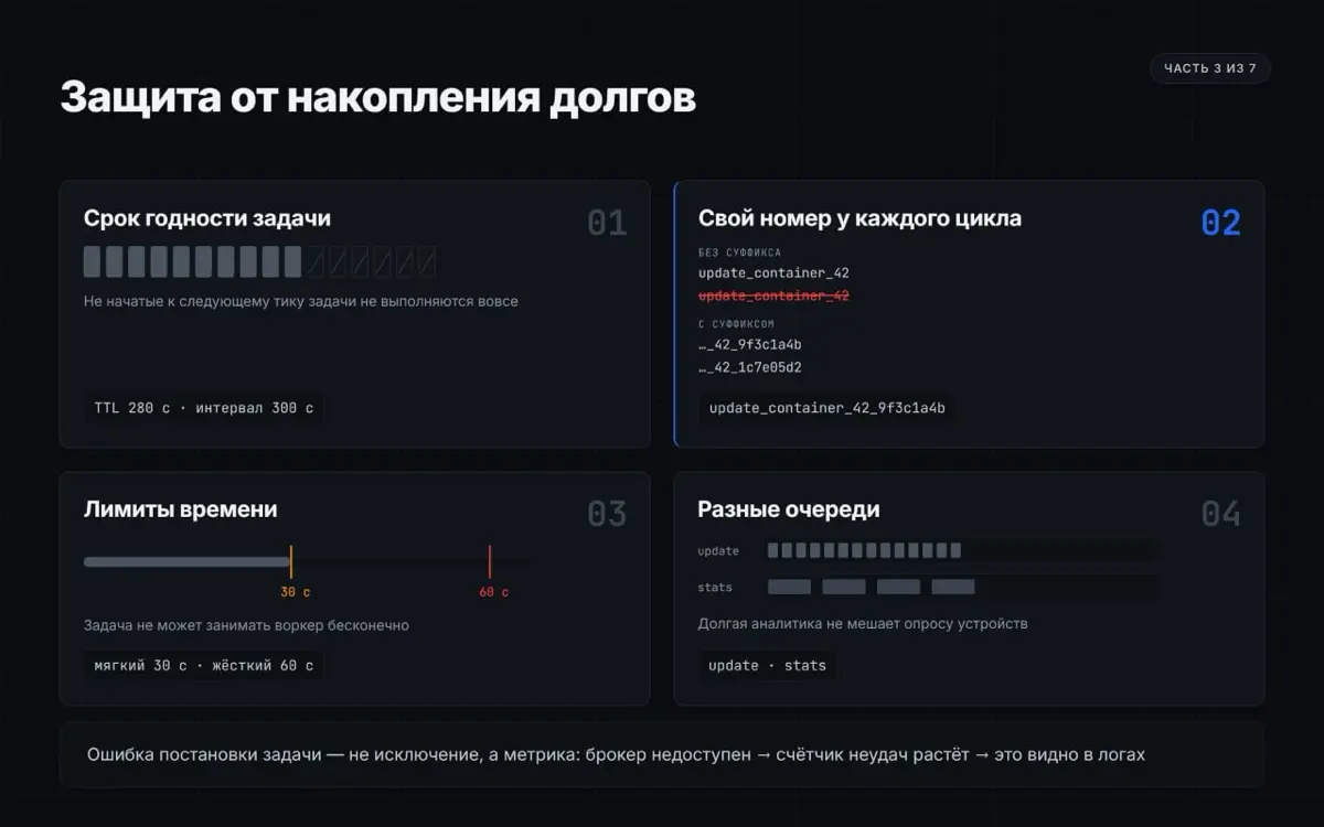 Что внутри RackGrid, часть 3/7 | Сетка — социальная сеть от hh.ru