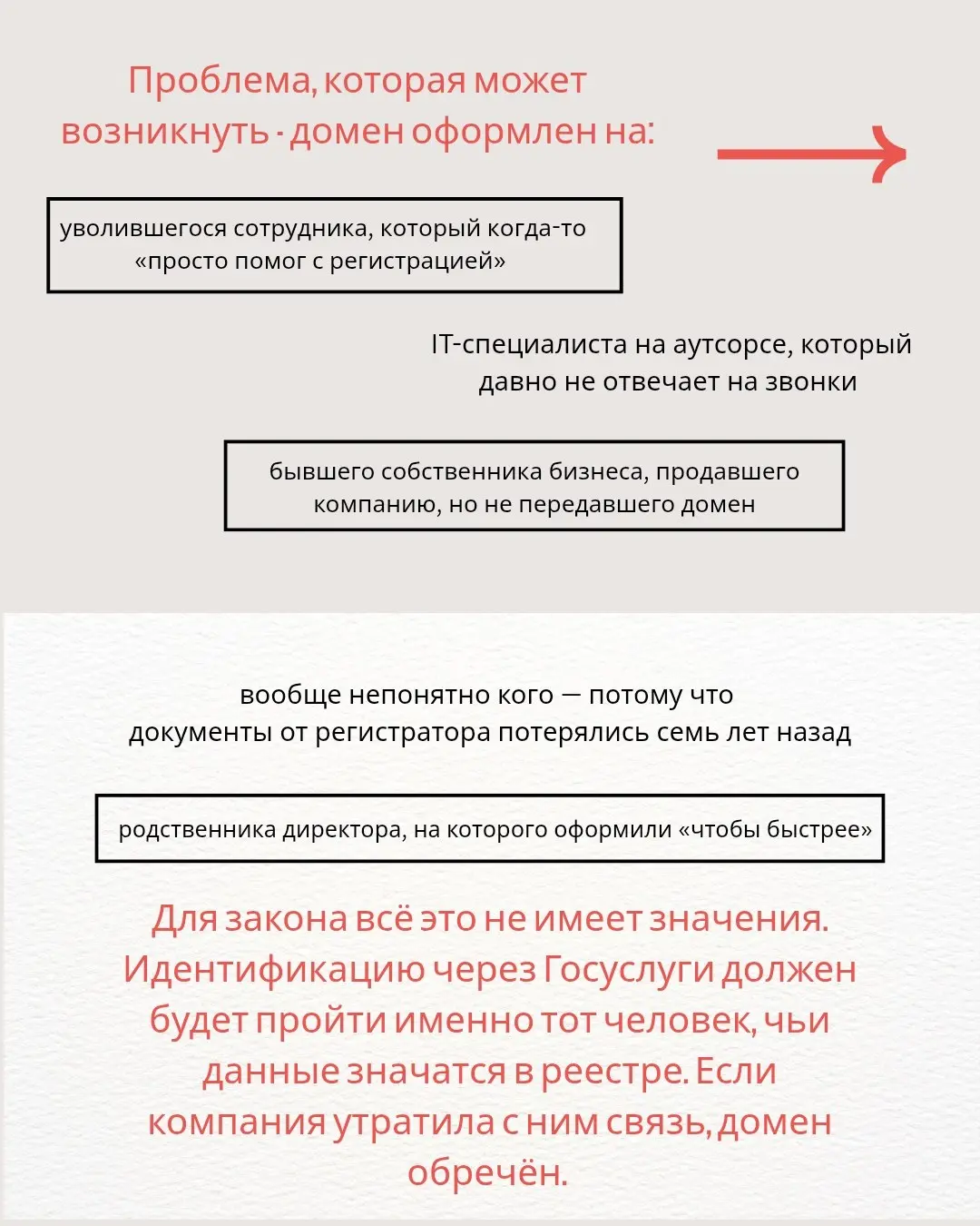 Чтобы не потерять свой сайт, до 1 сентября обязательно пройдите идентификацию через Госуслуги (признаюсь честно, мне как юристу, понадобилось много времени, чтобы вникнуть в этот механизм, от души зах... | Сетка — социальная сеть от hh.ru