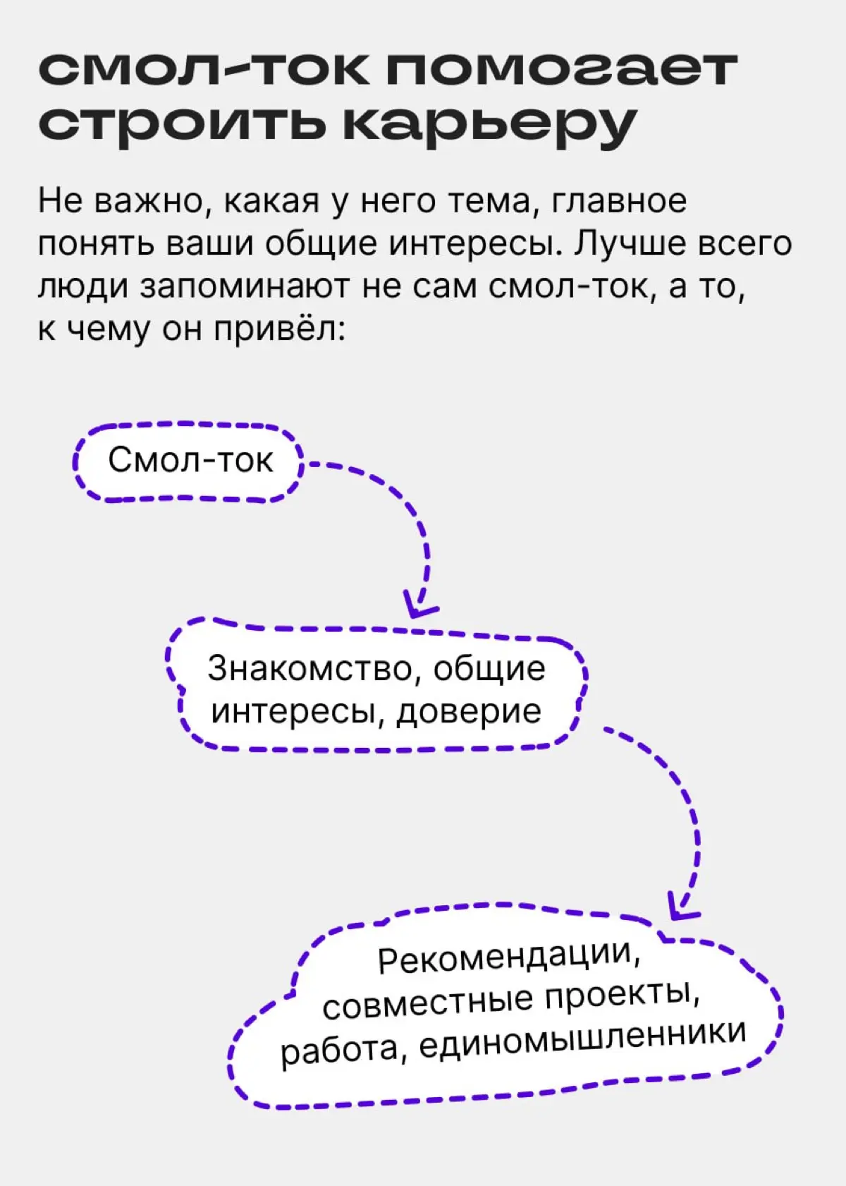 Смол-ток это самый простой инструмент для нетворка | Сетка — социальная сеть от hh.ru