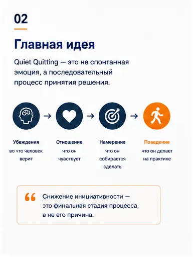 Анатомия Quiet Quitting: что происходит до него (3.1) | Сетка — социальная сеть от hh.ru