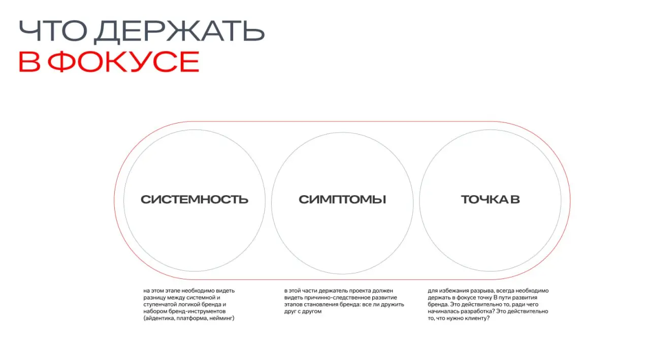 Классный дизайн! Он продаст?
Нет, только классный дизайн не продаст ваш проект.
Бренд — это не бренд-материалы, созданные из чувства вкуса | Сетка — социальная сеть от hh.ru