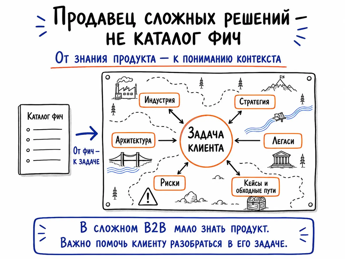 Я не верю в продавцов, которым всё равно, что продавать. | Сетка — социальная сеть от hh.ru