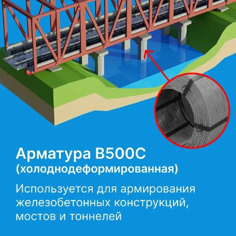 Прокат для железных дорог 🚄
Протяжённость железных дорог общего пользования в России составляет 87 тыс. км. Наша страна занимает третье место в мире по этому показателю после США и Китая | Сетка — социальная сеть от hh.ru