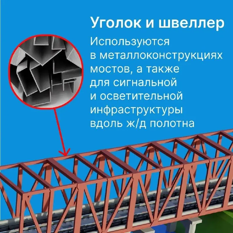 Прокат для железных дорог 🚄
Протяжённость железных дорог общего пользования в России составляет 87 тыс. км. Наша страна занимает третье место в мире по этому показателю после США и Китая | Сетка — социальная сеть от hh.ru