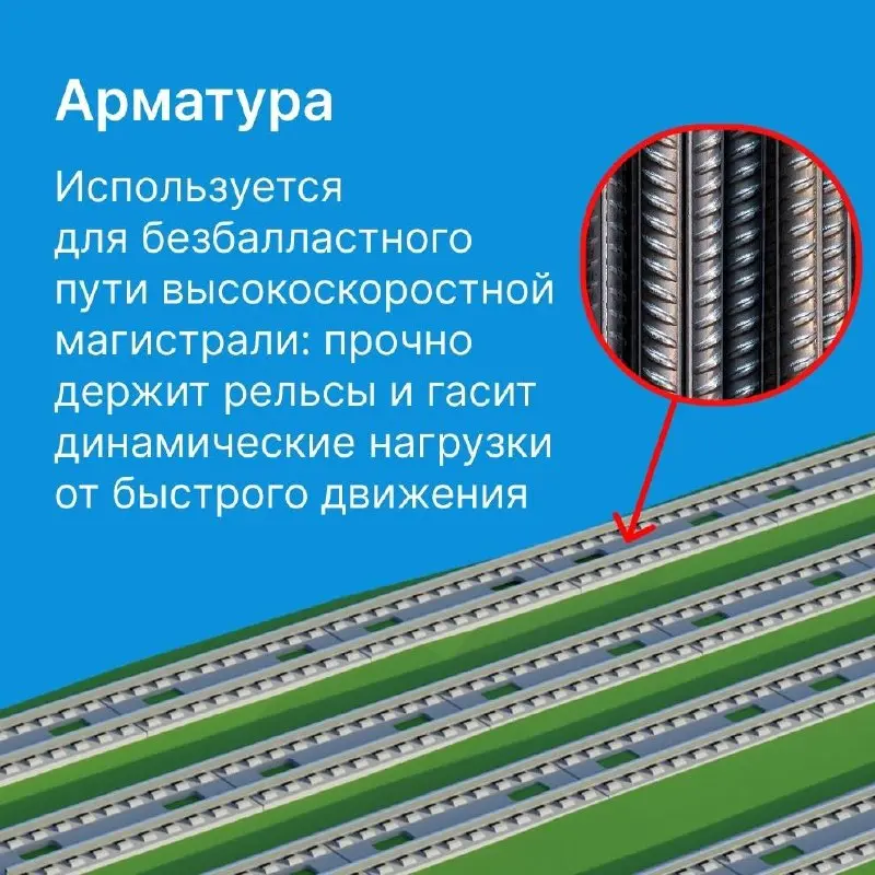 Прокат для железных дорог 🚄
Протяжённость железных дорог общего пользования в России составляет 87 тыс. км. Наша страна занимает третье место в мире по этому показателю после США и Китая | Сетка — социальная сеть от hh.ru
