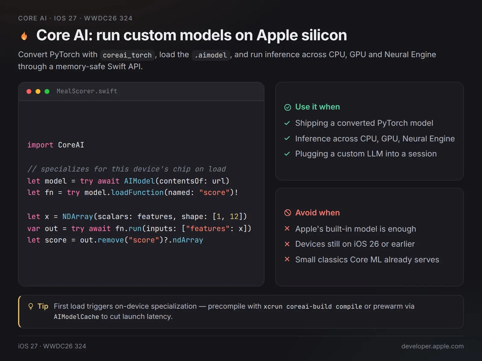 Core AI: свои модели на Apple silicon 👻 | Сетка — социальная сеть от hh.ru