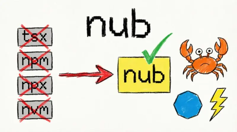 https://nubjs.com/
Инструмент для Node | Сетка — социальная сеть от hh.ru