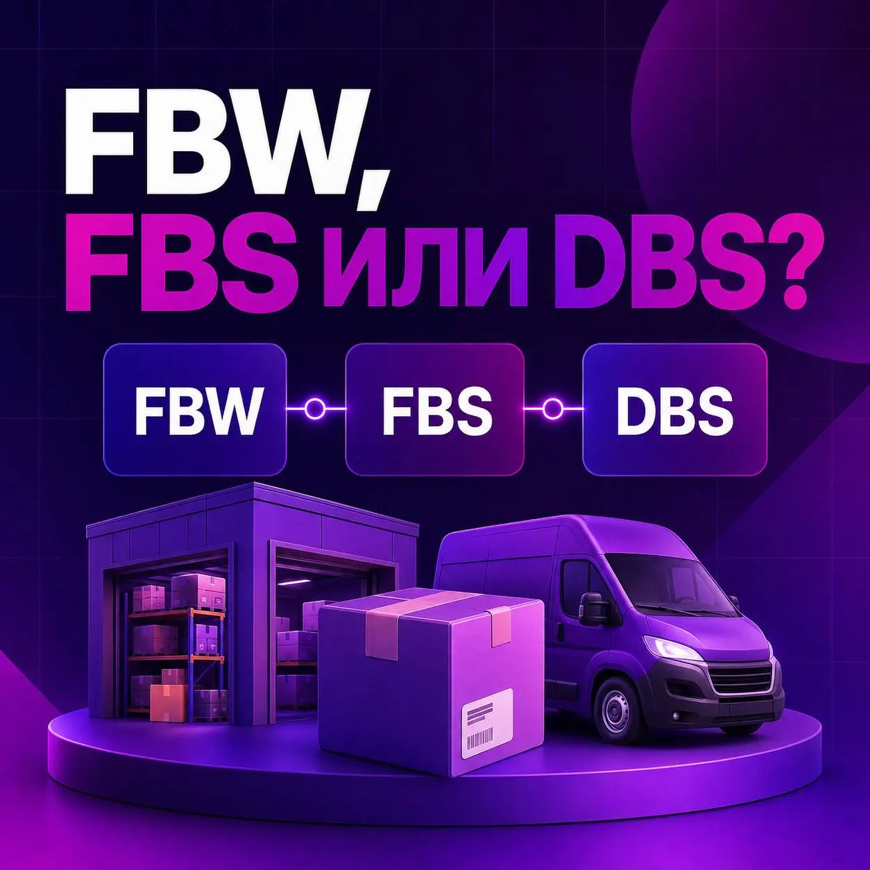 📦 FBW, FBS или DBS: какую модель выбрать
На Wildberries можно использовать несколько моделей одновременно.
🔹 «Склад WB» — FBW
Вы поставляете партию на склад Wildberries | Сетка — социальная сеть от hh.ru