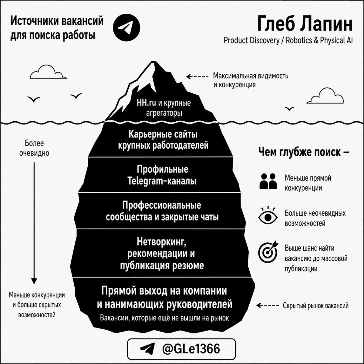 Источники вакансий летом 2026 | Сетка — социальная сеть от hh.ru