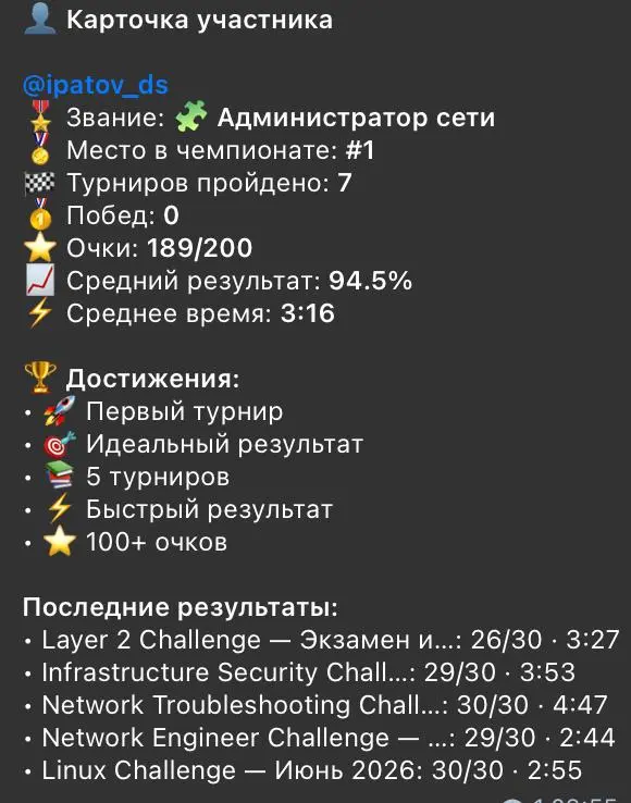 Много каналов про сетевиков не бывает, поэтому сегодня рекомендация группы @Networksanyone и канала @NetworkhistoryNFA | Сетка — социальная сеть от hh.ru