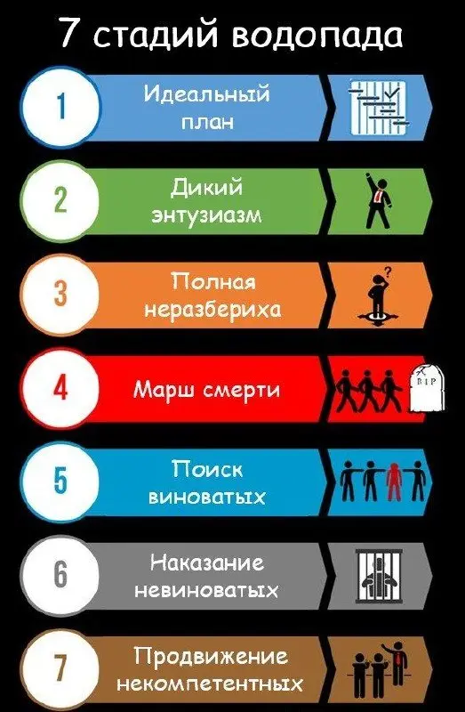 После жаркой недели хочется немного расслабиться и поржать
Всем классных выходных 🥳 | Сетка — социальная сеть от hh.ru