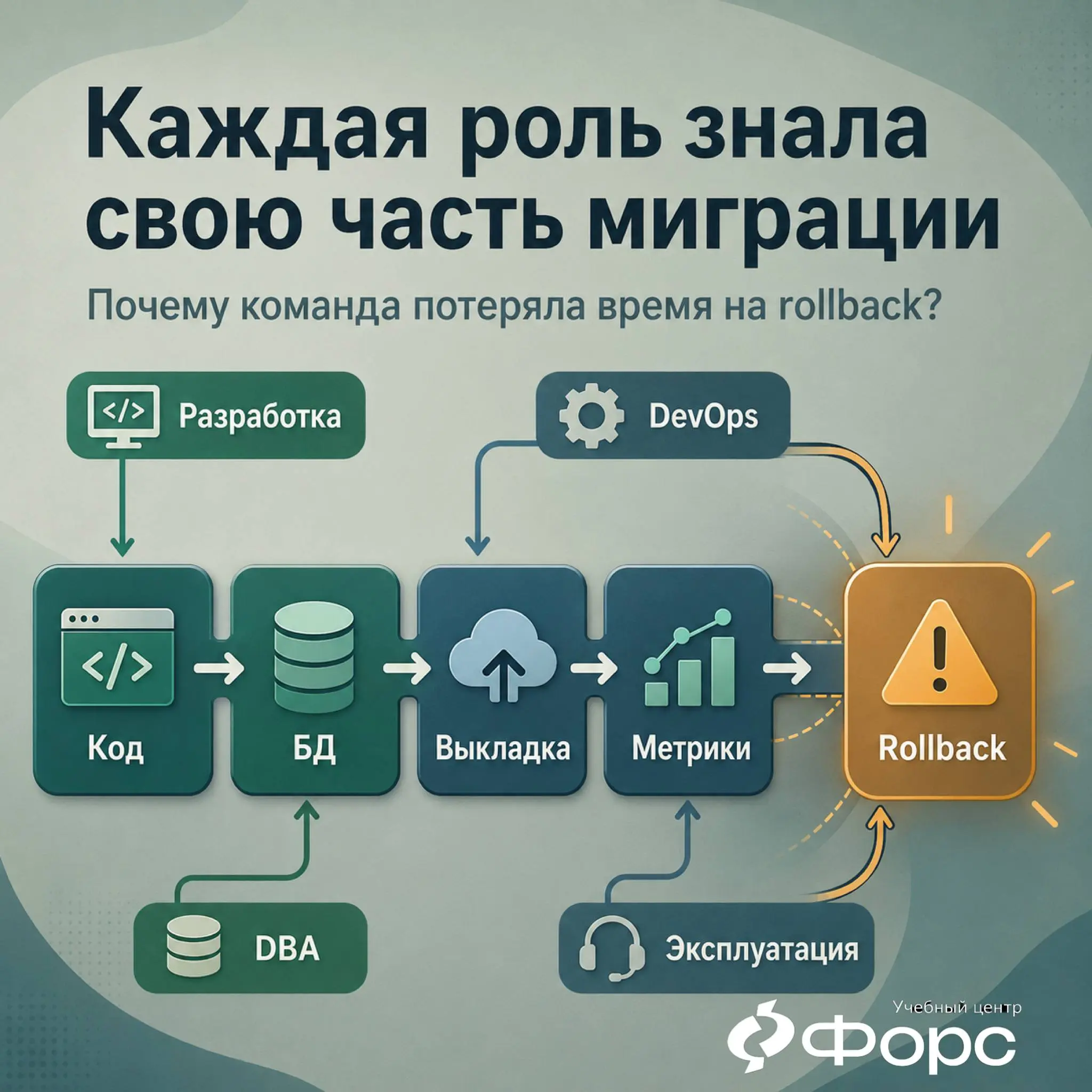 🛠️ Каждая роль знала свою часть миграции | Сетка — социальная сеть от hh.ru