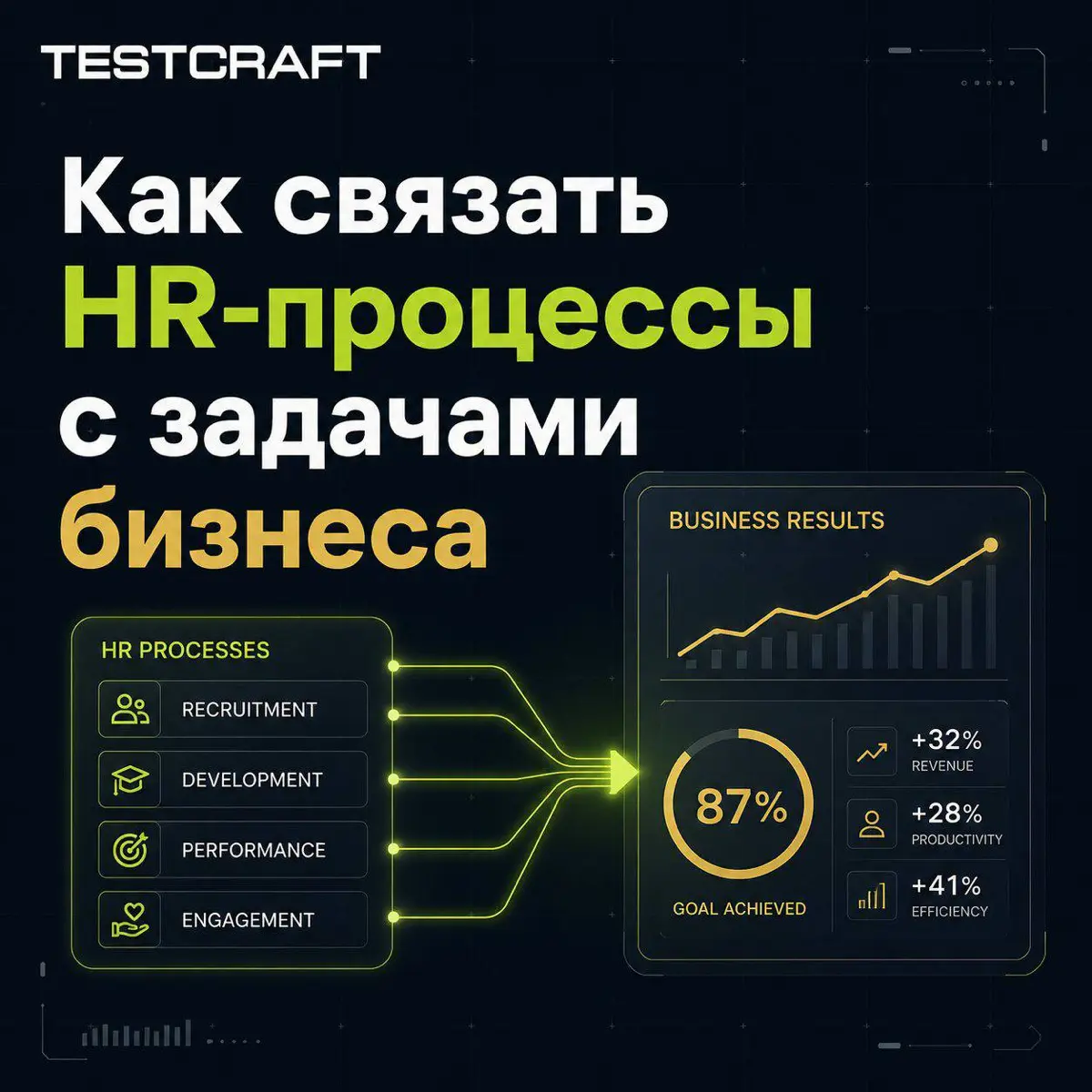 Как связать HR-предложения с задачами бизнеса✅ | Сетка — социальная сеть от hh.ru
