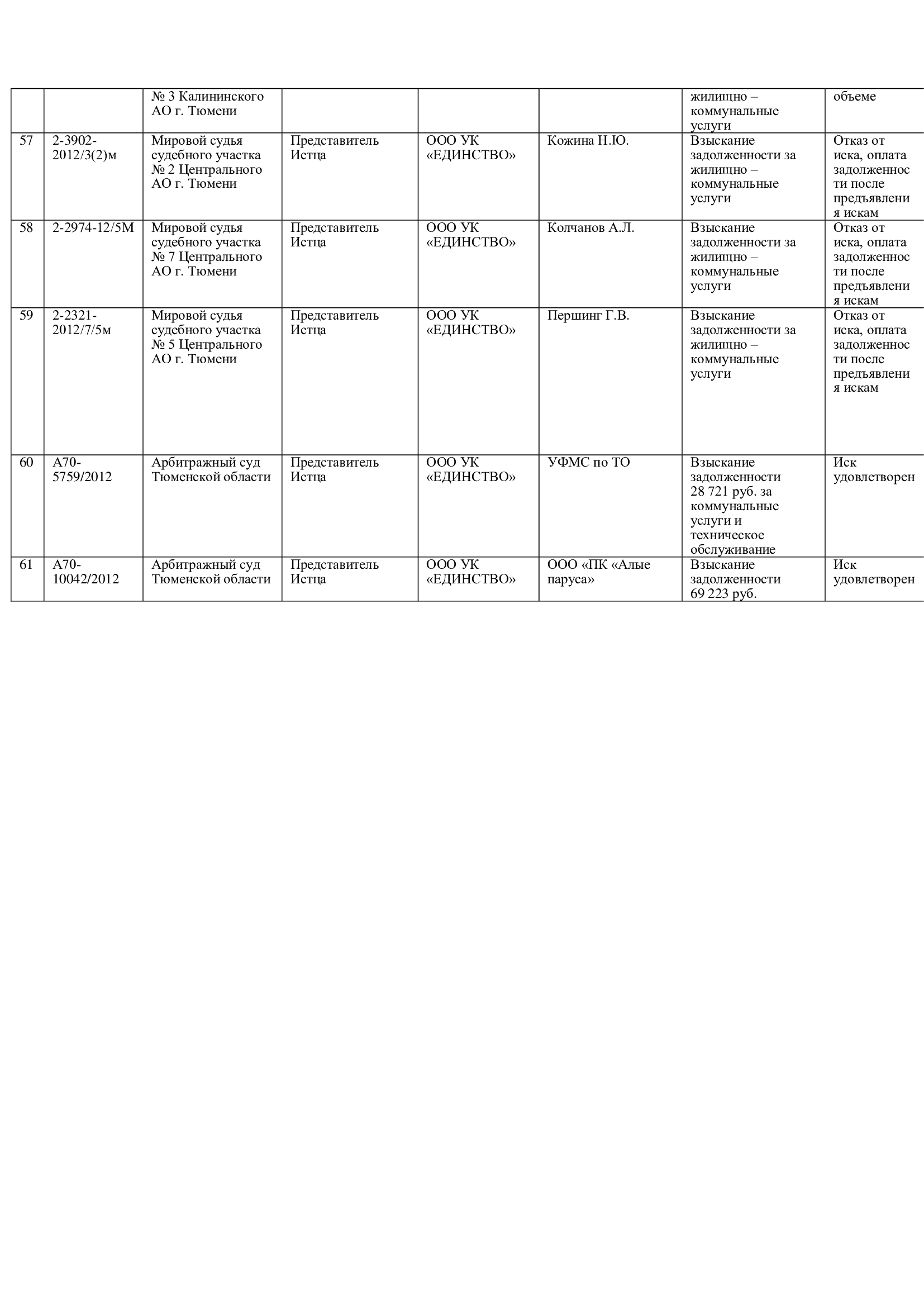 Юлия Перминова