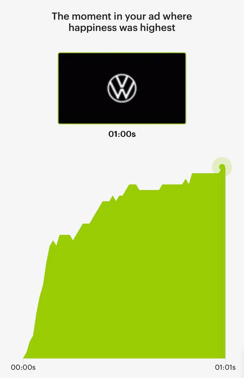 Чистая страсть и ностальгия: как VW хакнул ностальгию? | Сетка — социальная сеть от hh.ru