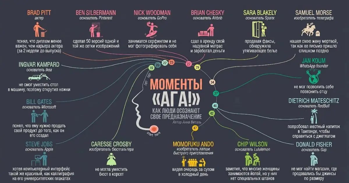 💡 Озарение и нейросеть: промпт "АГА!" момент | Сетка — социальная сеть от hh.ru