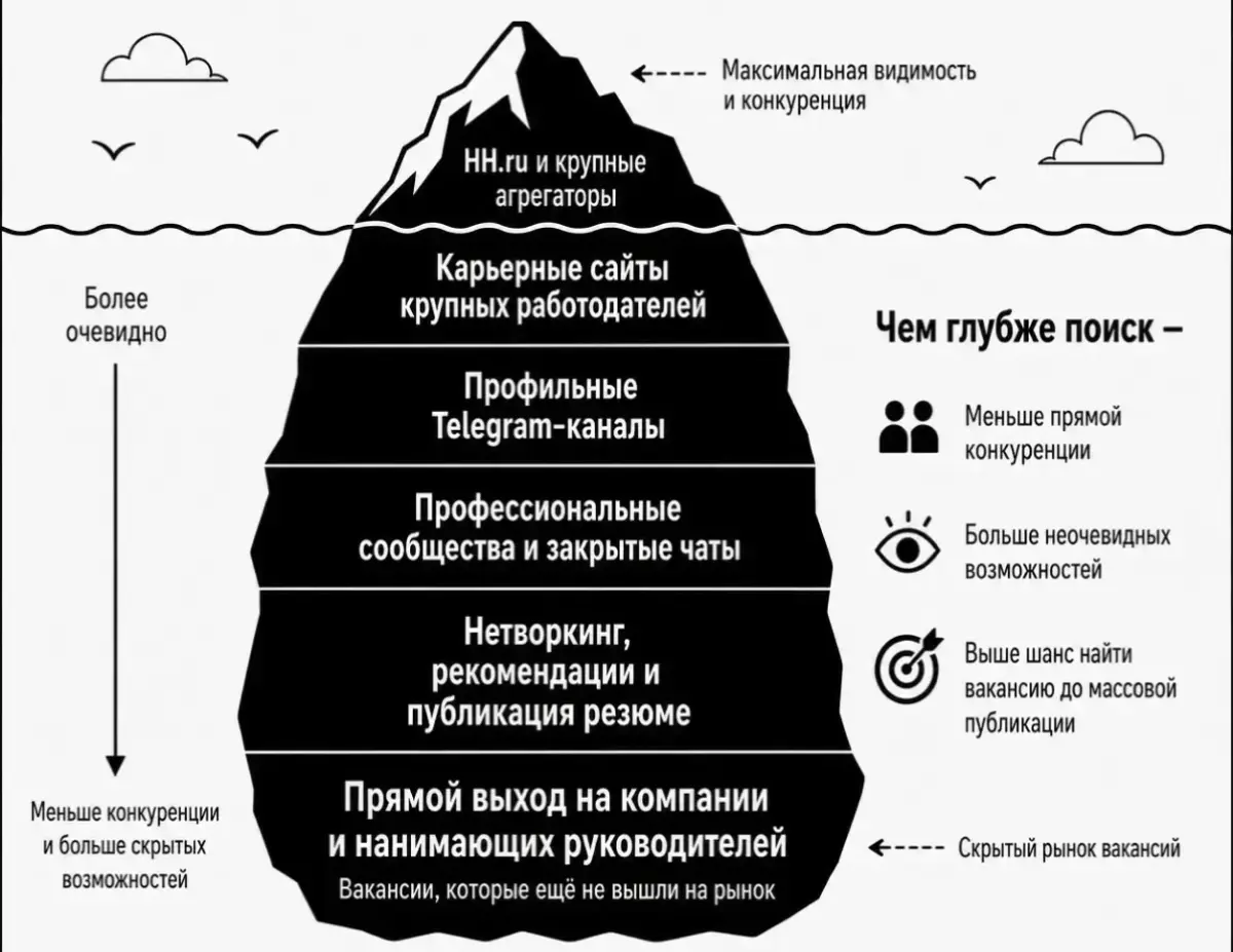 ✨Карьера в Бигтехе после консультации со мной? Это Возможно! | Сетка — социальная сеть от hh.ru