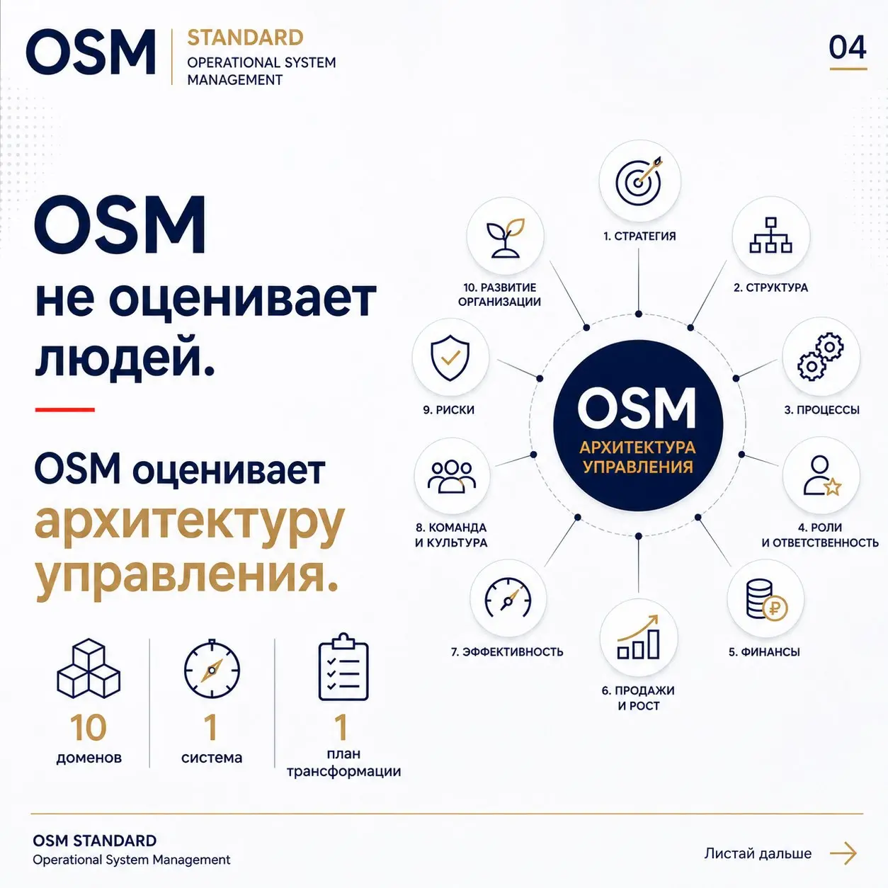 Обо мне: кто я и зачем здесь
Меня зовут Искандар Шонемат. Я управленческий консультант, автор методологии диагностики управленческих способностей OSM Standard | Сетка — социальная сеть от hh.ru