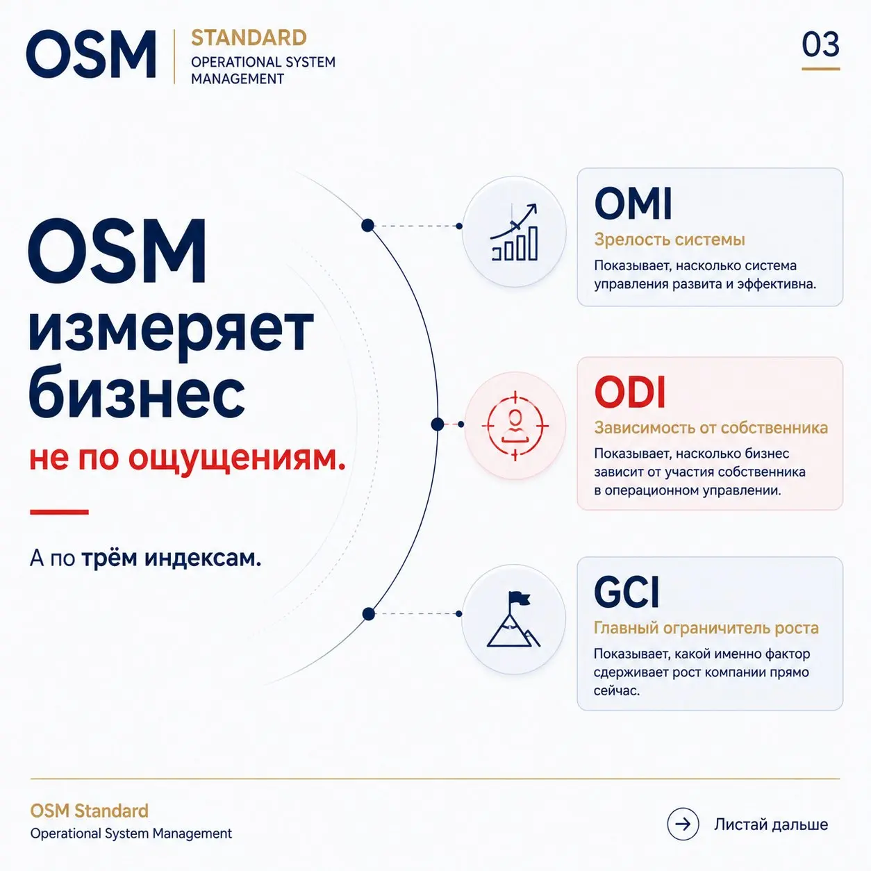 Обо мне: кто я и зачем здесь
Меня зовут Искандар Шонемат. Я управленческий консультант, автор методологии диагностики управленческих способностей OSM Standard | Сетка — социальная сеть от hh.ru