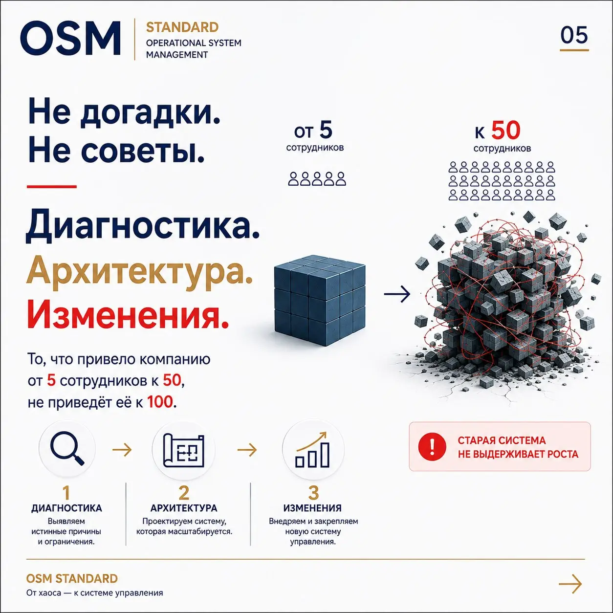 Обо мне: кто я и зачем здесь
Меня зовут Искандар Шонемат. Я управленческий консультант, автор методологии диагностики управленческих способностей OSM Standard | Сетка — социальная сеть от hh.ru