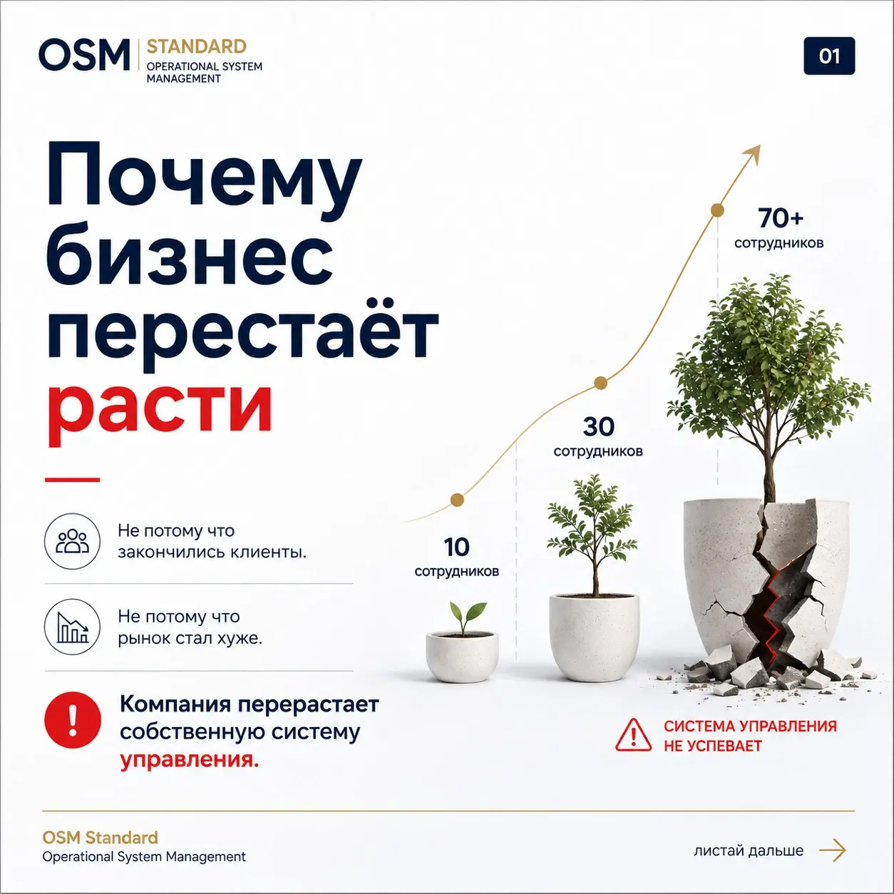 Обо мне: кто я и зачем здесь
Меня зовут Искандар Шонемат. Я управленческий консультант, автор методологии диагностики управленческих способностей OSM Standard | Сетка — социальная сеть от hh.ru