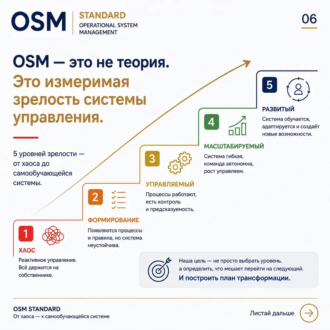 Обо мне: кто я и зачем здесь
Меня зовут Искандар Шонемат. Я управленческий консультант, автор методологии диагностики управленческих способностей OSM Standard | Сетка — социальная сеть от hh.ru