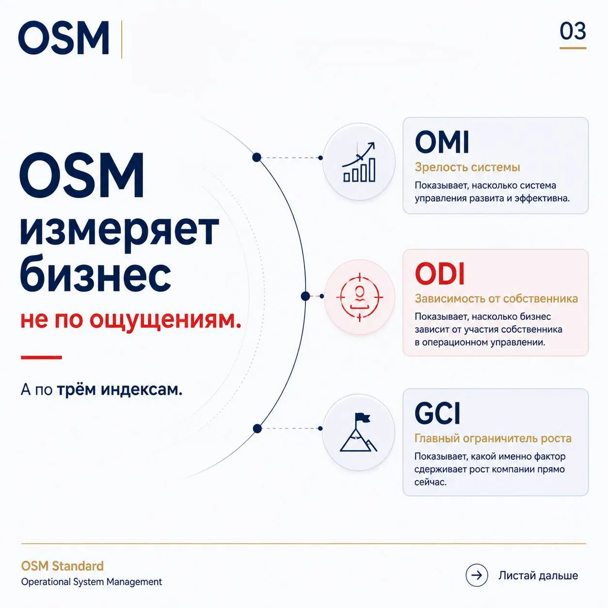 Обо мне: кто я и зачем здесь
Меня зовут Искандар Шонемат. Я управленческий консультант, автор методологии диагностики управленческих способностей OSM Standard | Сетка — социальная сеть от hh.ru