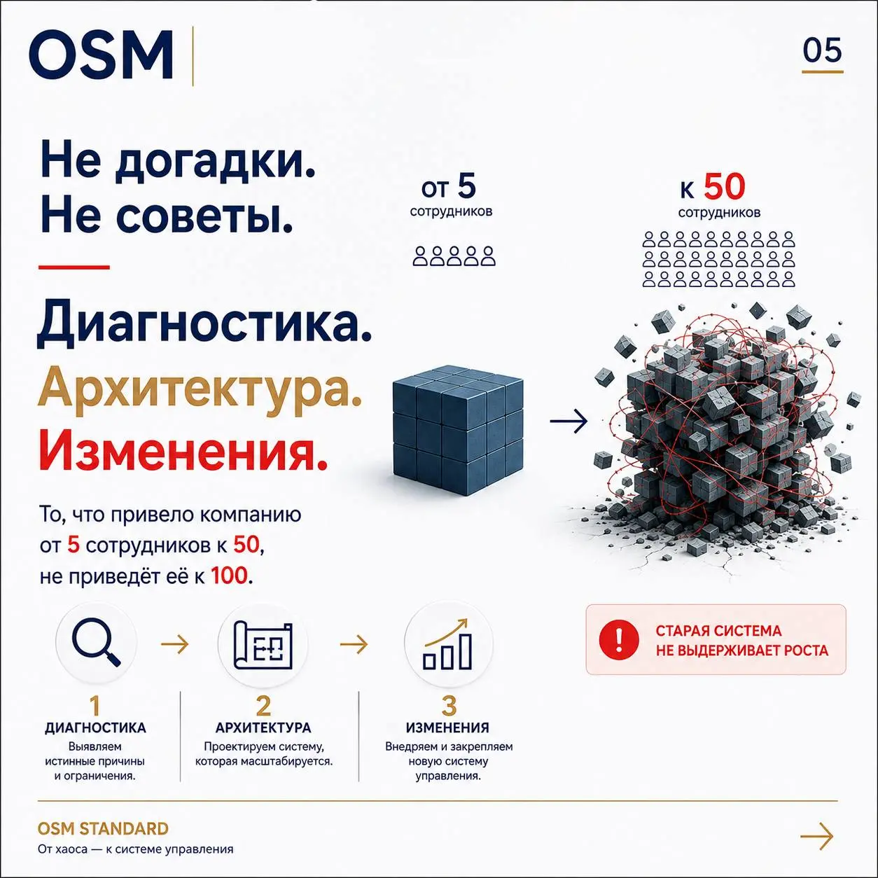 Обо мне: кто я и зачем здесь
Меня зовут Искандар Шонемат. Я управленческий консультант, автор методологии диагностики управленческих способностей OSM Standard | Сетка — социальная сеть от hh.ru