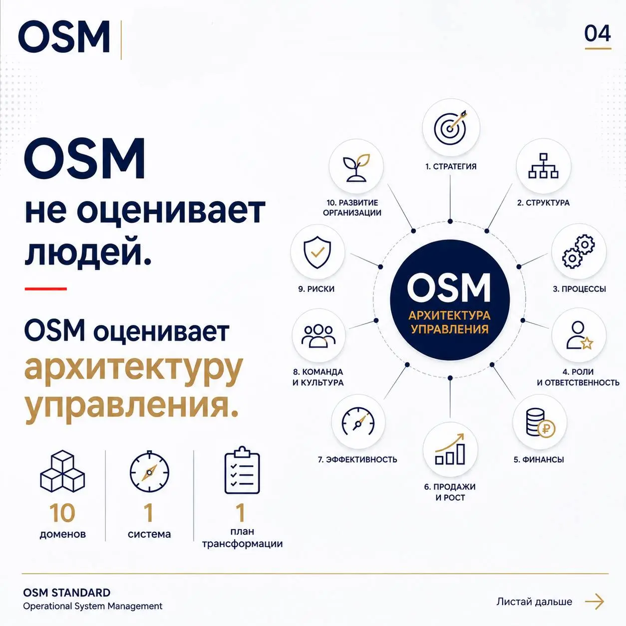 Обо мне: кто я и зачем здесь
Меня зовут Искандар Шонемат. Я управленческий консультант, автор методологии диагностики управленческих способностей OSM Standard | Сетка — социальная сеть от hh.ru