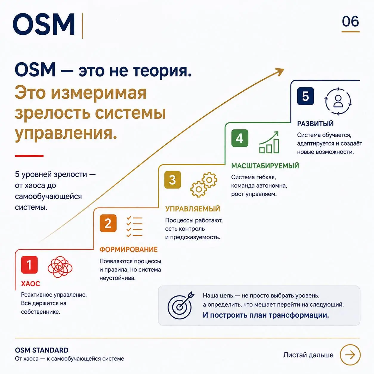 Обо мне: кто я и зачем здесь
Меня зовут Искандар Шонемат. Я управленческий консультант, автор методологии диагностики управленческих способностей OSM Standard | Сетка — социальная сеть от hh.ru