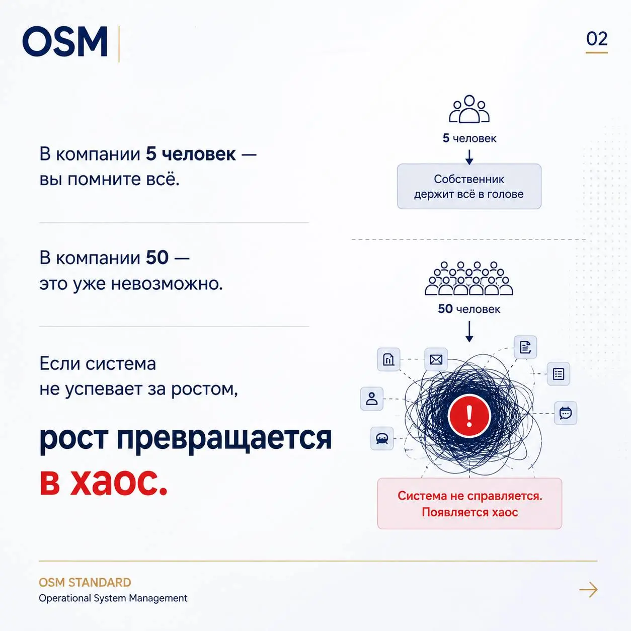 Обо мне: кто я и зачем здесь
Меня зовут Искандар Шонемат. Я управленческий консультант, автор методологии диагностики управленческих способностей OSM Standard | Сетка — социальная сеть от hh.ru