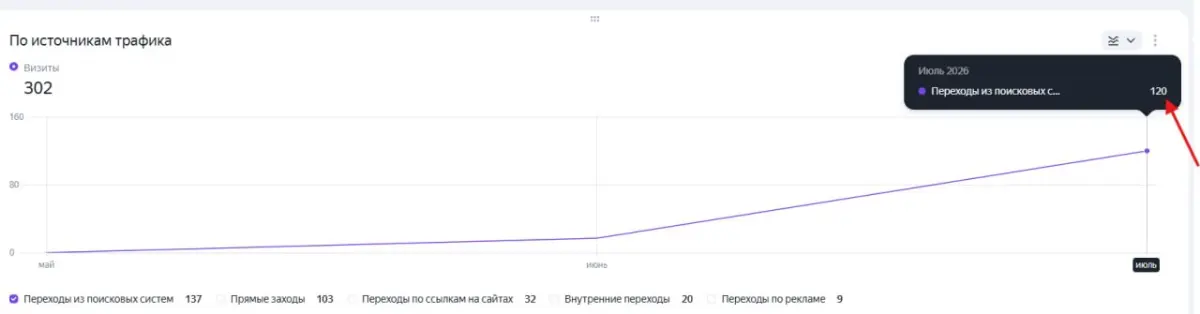 Кейс развития проекта | Сетка — социальная сеть от hh.ru