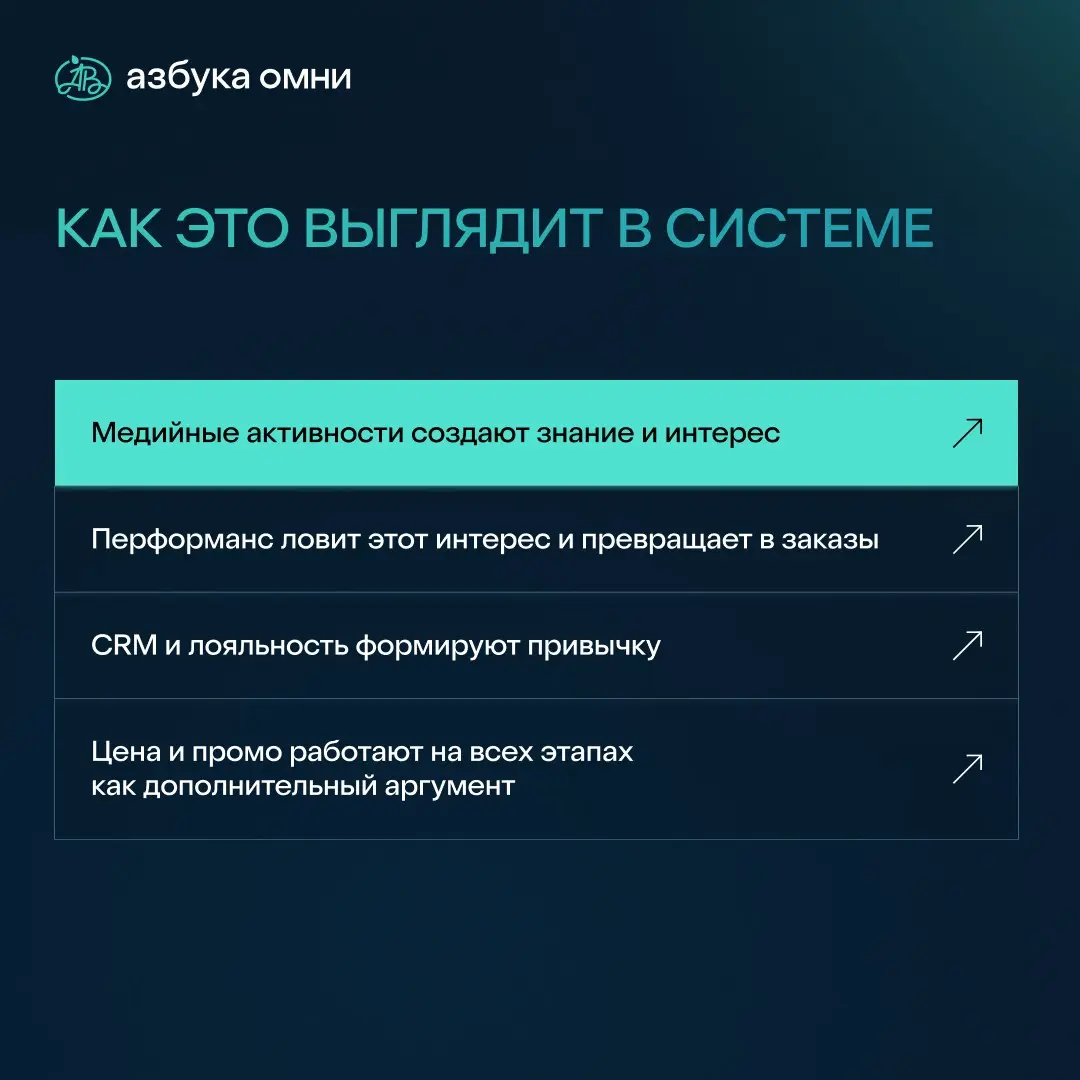 Как мы строим системный маркетинг в «АВ ОМНИ» | Сетка — социальная сеть от hh.ru