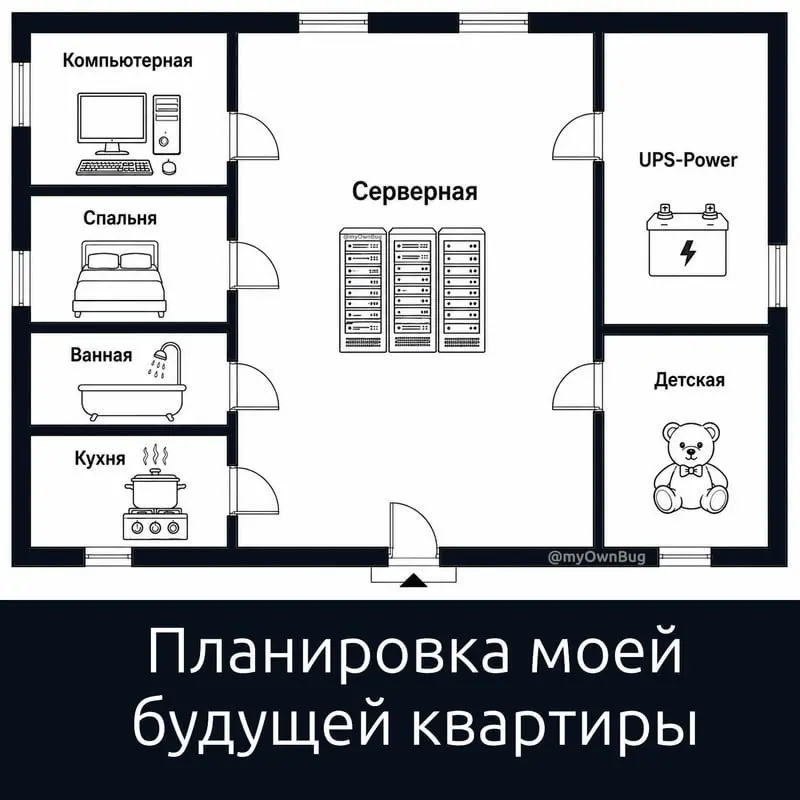 #ChatGPT
Ок, GPT! Нарисуй мне план квартиры в соответствии с моими интересами
😎 localhost › IT-юмор (с)
В этом посте были ссылки, но мы их удалили по правилам Сетки | Сетка — социальная сеть от hh.ru