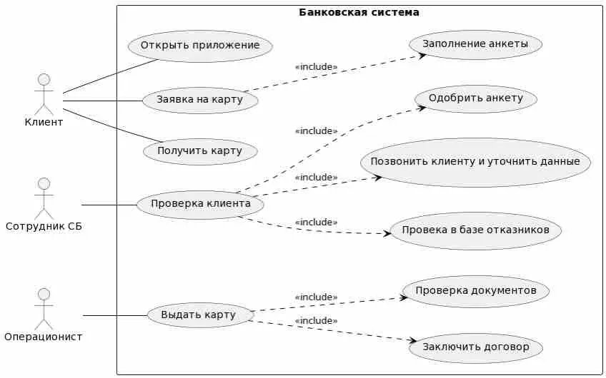 Анна Иванова