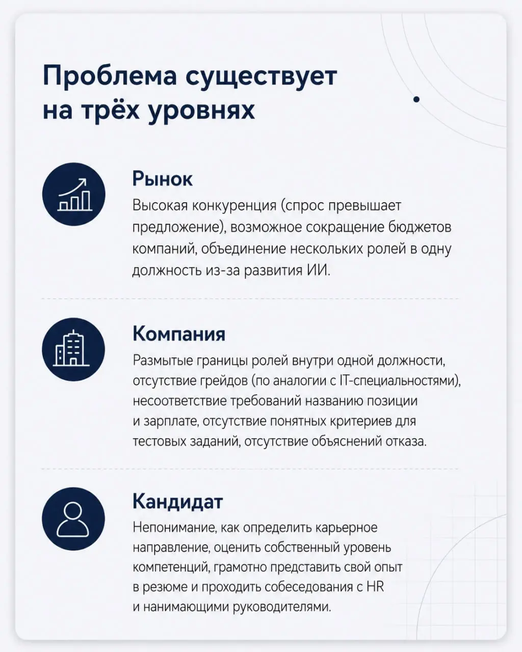 В июне мы с Олей приглашали вас принять участие в исследовании | Сетка — социальная сеть от hh.ru