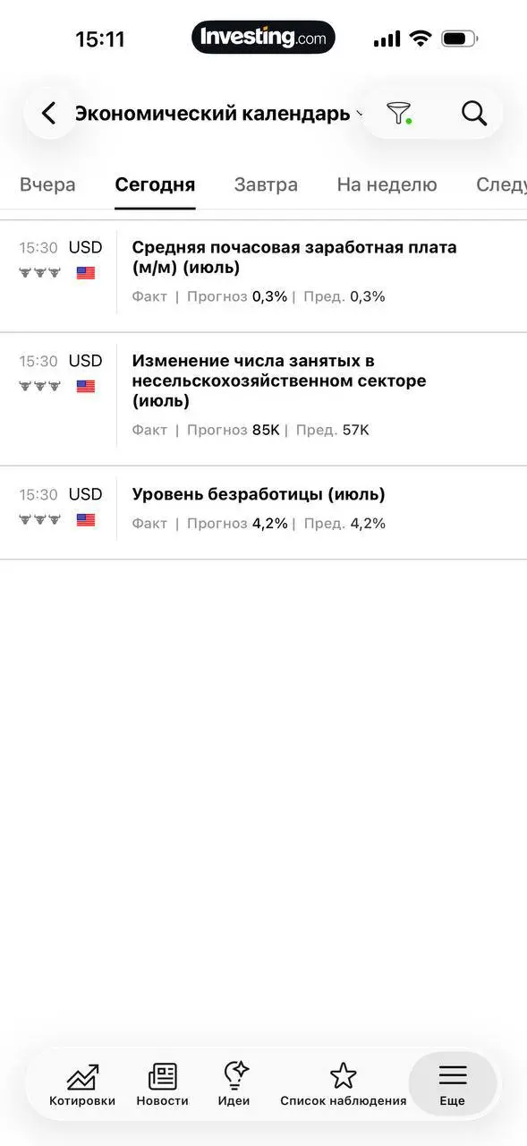 Ждём новостей, рекомендую без убыток поставит сделки | Сетка — социальная сеть от hh.ru
