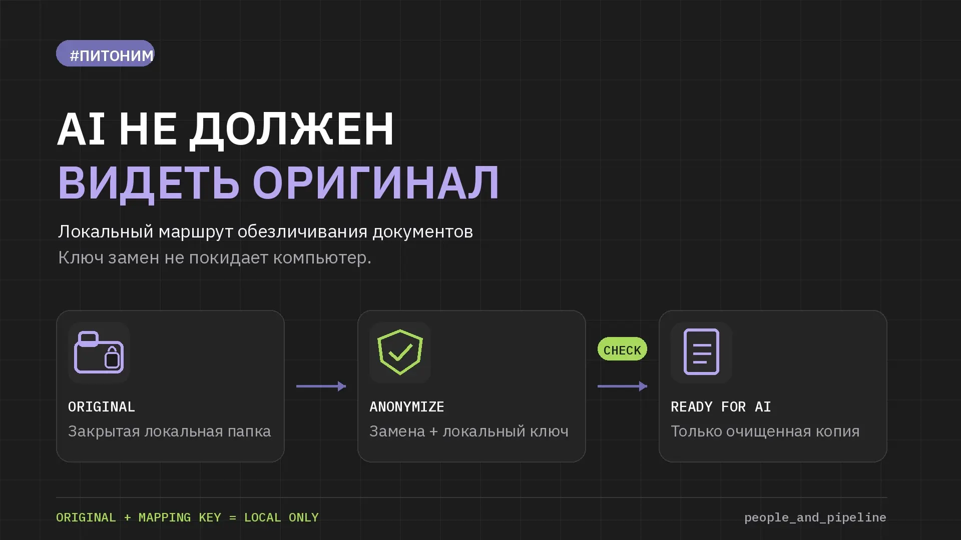 #питоним – AI не должен видеть оригинал.
Конфиденциальный документ не должен становиться платой за удобство AI.
Безопасный контур – это маршрут:
1. ORIGINAL – остается в закрытой локальной папке.
2 | Сетка — социальная сеть от hh.ru