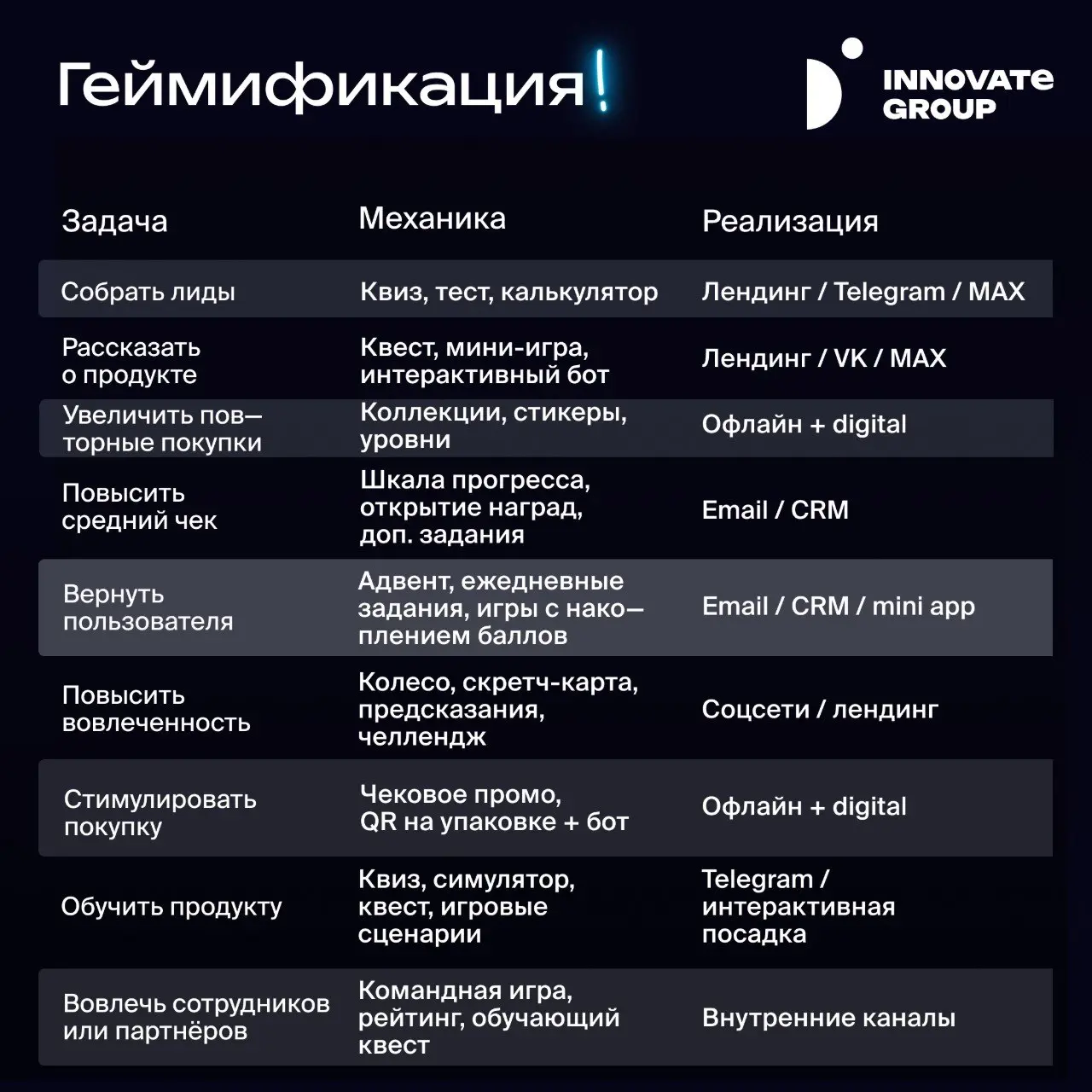 Тестируем новые возможности и форматы!
Для тех, кто не успел обновить Telegram до последней версии, скидываем нашу шпаргалку в формате картинки | Сетка — социальная сеть от hh.ru