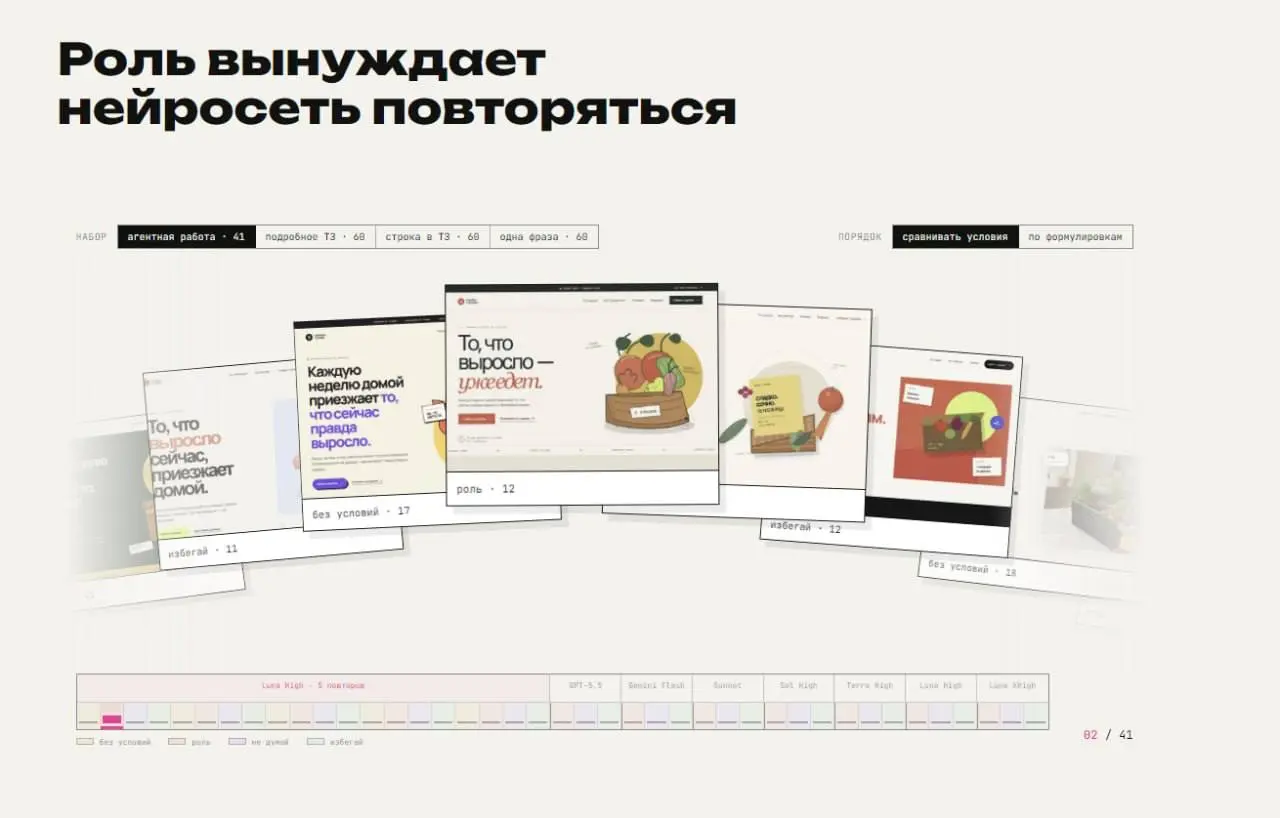 Я 281 раз проверил совет «Действуй как эксперт».
И, кажется, пора наконец перестать его писать.
Для эксперимента я собрал 221 лендинг и 60 текстов | Сетка — социальная сеть от hh.ru