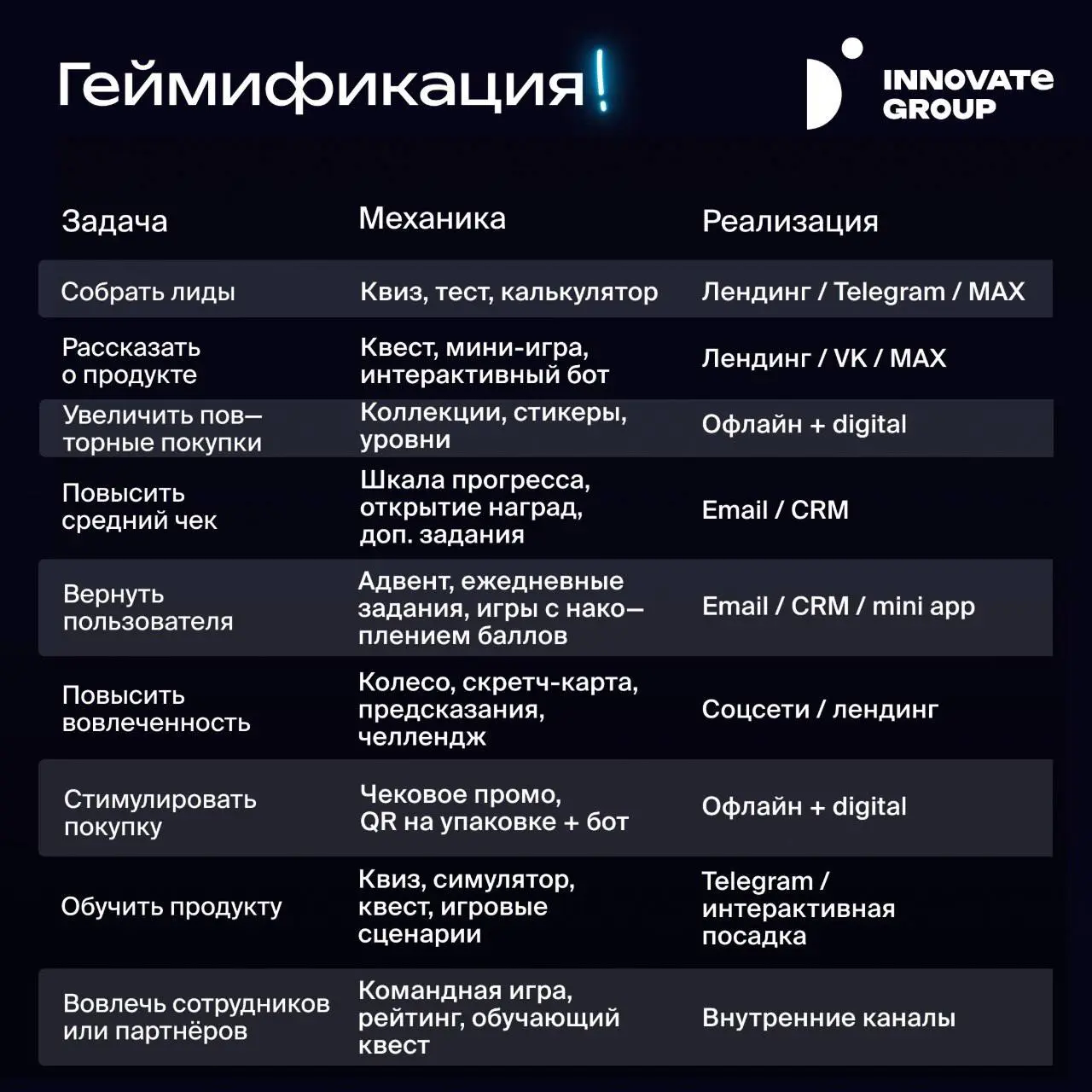 Тестируем новые возможности и форматы!
Для тех, кто не успел обновить Telegram до последней версии, скидываем нашу шпаргалку в формате картинки | Сетка — социальная сеть от hh.ru