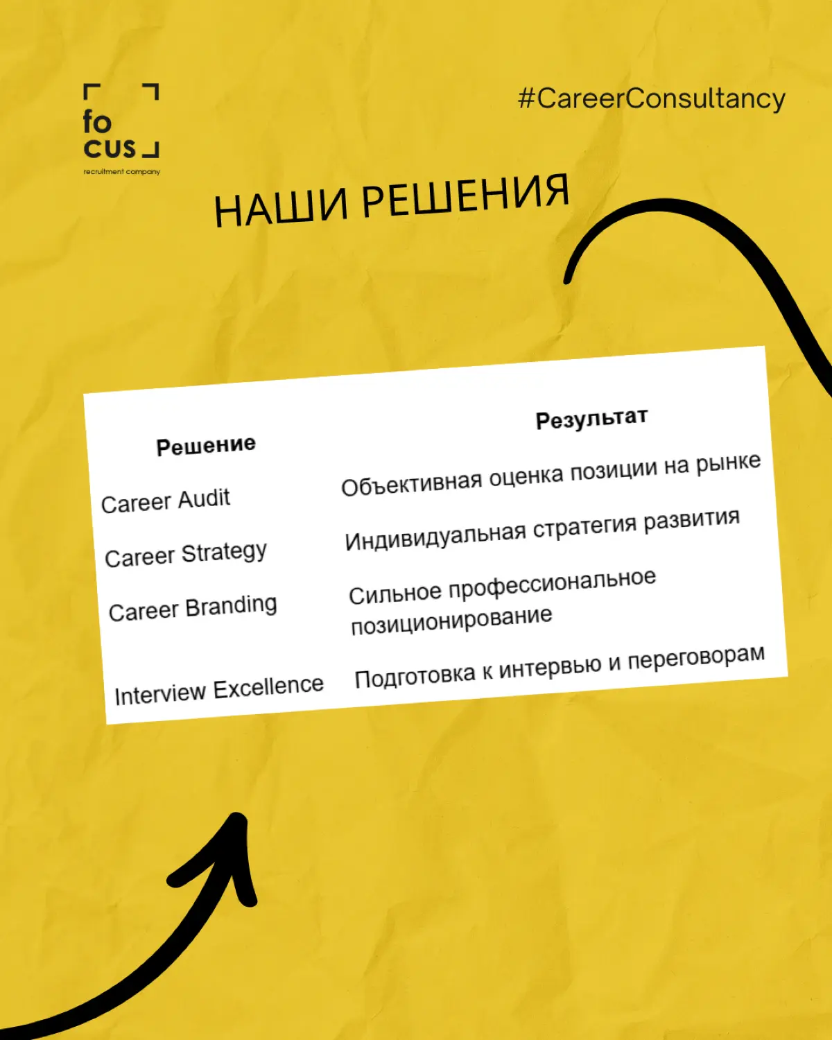 Карьерные консультации | Сетка — социальная сеть от hh.ru