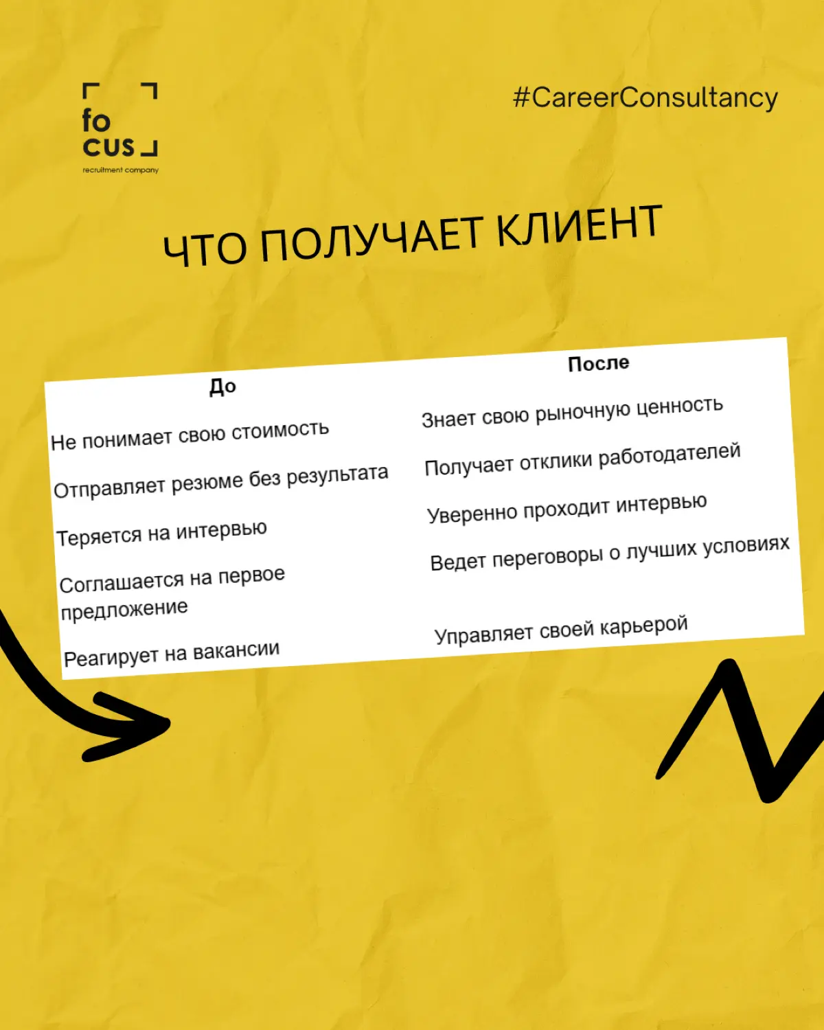 Карьерные консультации | Сетка — социальная сеть от hh.ru