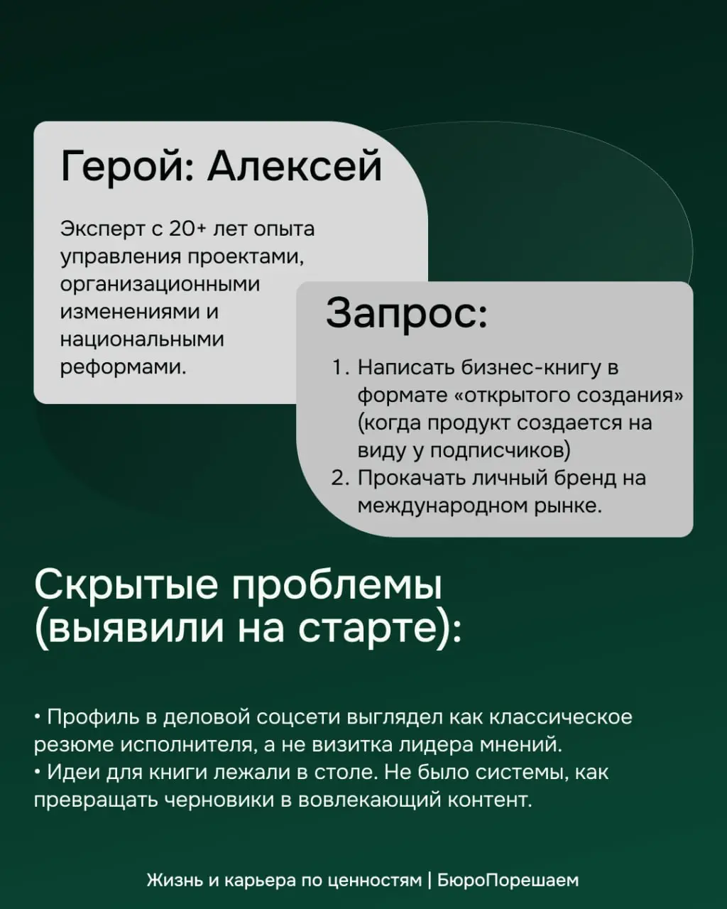 КЕЙС: Как мы превратили топ-менеджера в автора-эксперта (и заставили соцсети работать на него) ✍️
Сегодня рассказываем про результат работы с Алексеем | Сетка — социальная сеть от hh.ru
