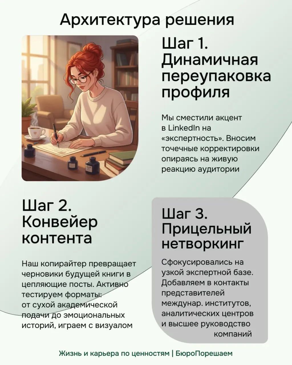 КЕЙС: Как мы превратили топ-менеджера в автора-эксперта (и заставили соцсети работать на него) ✍️
Сегодня рассказываем про результат работы с Алексеем | Сетка — социальная сеть от hh.ru